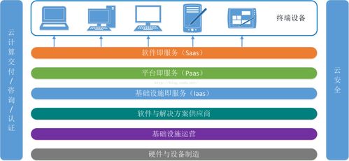 大數據、云計算與物聯(lián)網的協(xié)同作用及其在基礎軟件服務中的融合