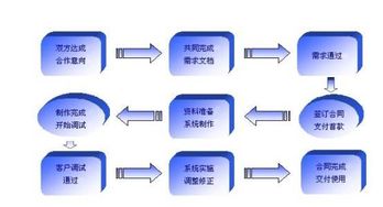 試衣模式 數據可視化軟件開發(fā)的新范本