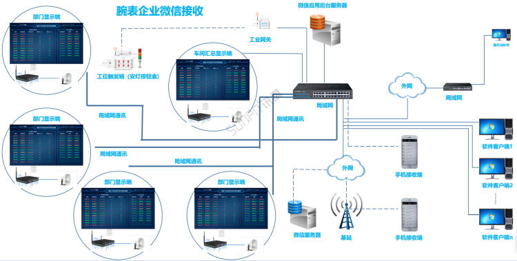智能電氣之路 物聯(lián)網(wǎng)時代下，以互聯(lián)網(wǎng)技術為基石的軟件服務新范式