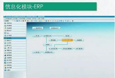 智能工廠總體規(guī)劃及實施指南 基礎軟件服務的關鍵角色與策略