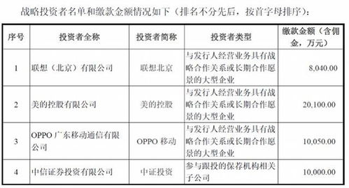 中芯國際、吉利汽車帶火“回A”概念，AH股中的基礎軟件服務板塊或是價值洼地