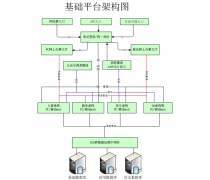 管理軟件開發 構建企業數字化核心的基礎軟件服務