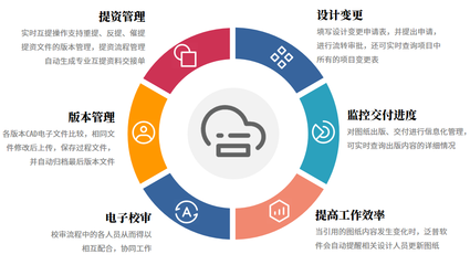 工程設計OA管理軟件 基礎軟件服務的核心價值與應用實踐