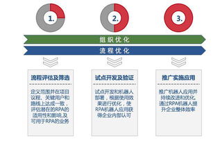 藝賽旗軟件重磅推出機器人流程自動化產(chǎn)品，深耕基礎軟件服務領域